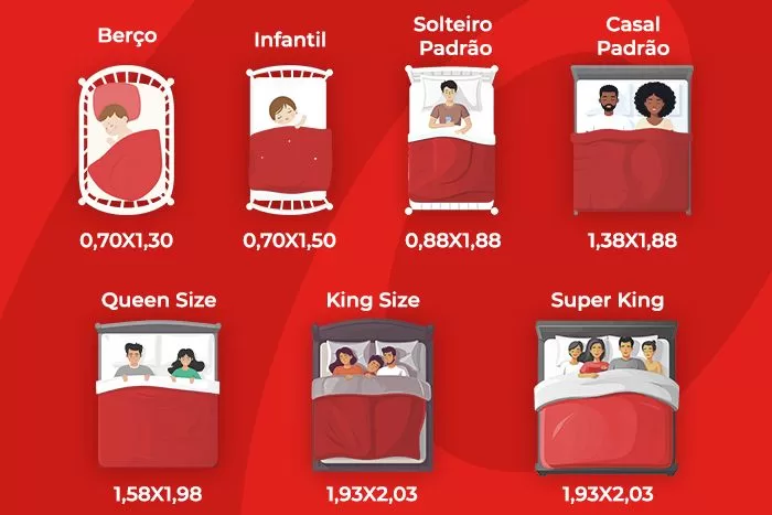 Tabela de medidas de colchões com os tamanhos mais utilizados no país.